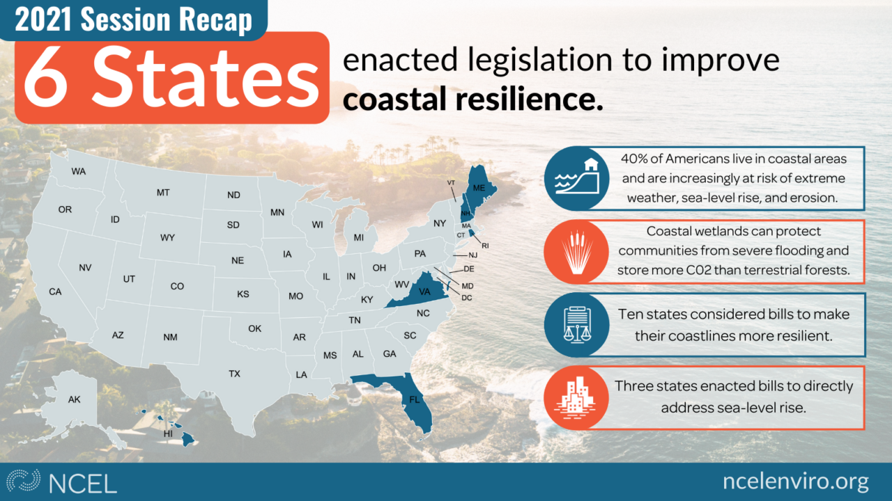 2021 Legislative Session Recap | National Caucus Of Environmental ...