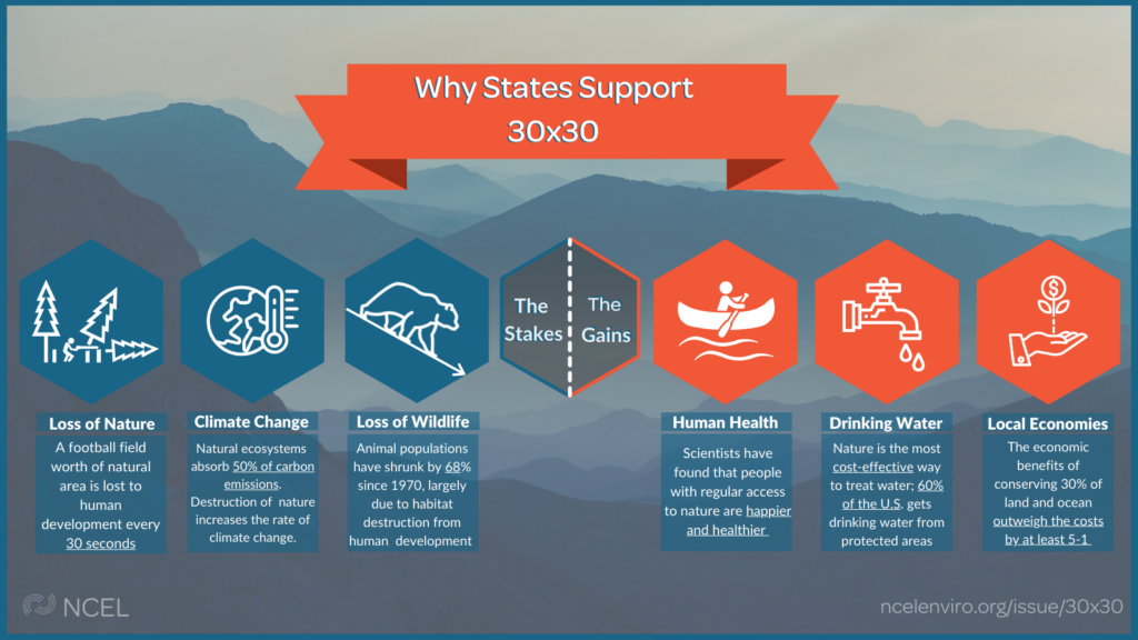 Why States Support 30x30 National Caucus Of Environmental Legislators