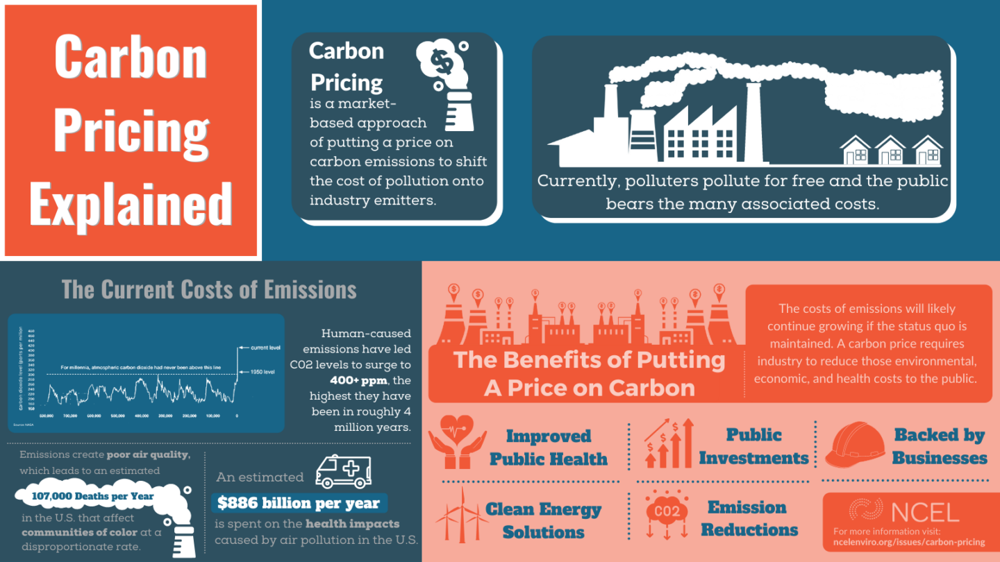 Carbon Pricing Explained | National Caucus of Environmental Legislators